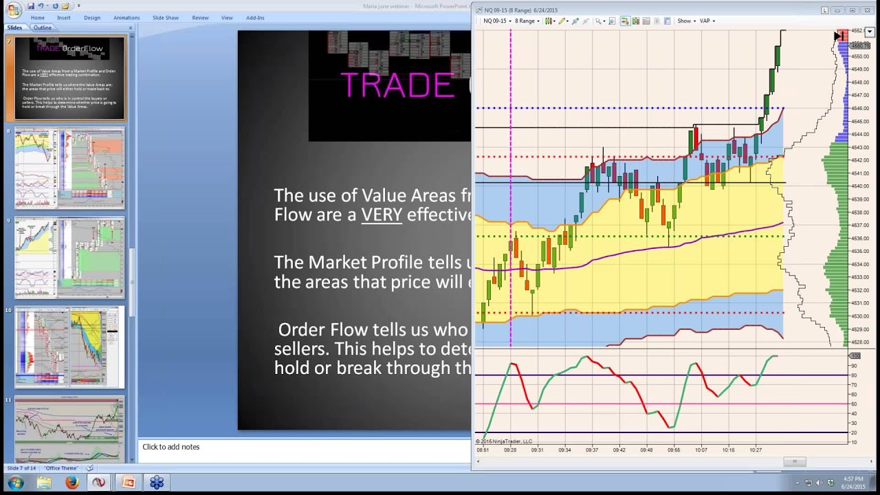 Trading Order Flow & Value Areas and Student Q&A