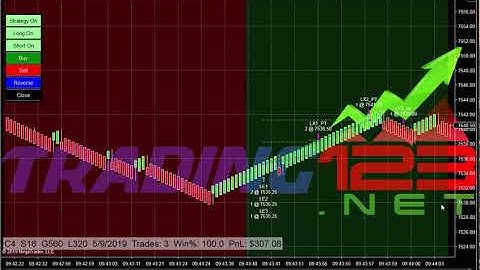 Trading123 Live NQ  | AutoTrader Review | Trading123 Trade Systems