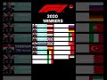 F1 Winners 2020