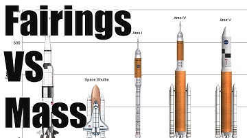 Kerbal Space Program - Fairings Experiment - Should You Use Them?