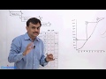 Funding Limit Reconcilation & S-Curve