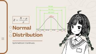 📈 Normal Distribution