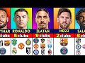 Best footballers  how many clubs they played