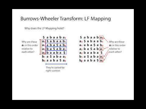 Videó: A Burrows – Wheeler Helyzetbeli Transzformáció és Alkalmazásai Grafikonos Kiterjesztése