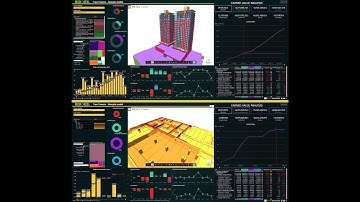 BEXEL Command Center - Earned Value Interactive dashboard