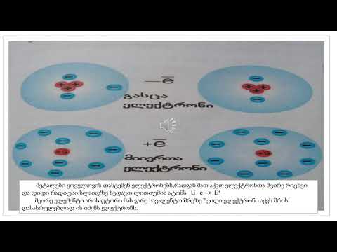 სად მდებარეობს მეტალები პერიოდულ სისტემაში- მე9 კლასი