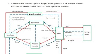 Grade 11/12 Economics Term 1 screenshot 5