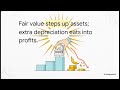 Group Accounting Masterclass ACCA FR Consolidation and Key Adjustments Explained