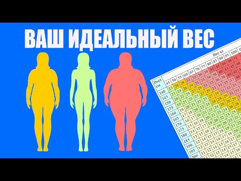 Идеальный Вес При Росте. Как Рассчитать Индекс Массы Тела
