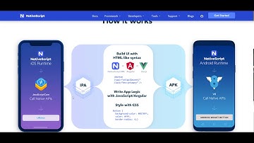 Nativescript la forma sencilla de programar aplicaciones móviles