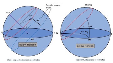 Astronomical Coordinates