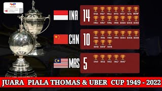 INDONESIA MASIH MERAJAI !!! DAFTAR JUARA PIALA THOMAS & UBER CUP SEPANJANG TAHUN 1949 - 2022