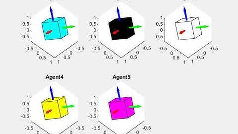 Attitude Synchronization for Spacecraft Formation Flying