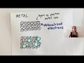 Understanding Alloys