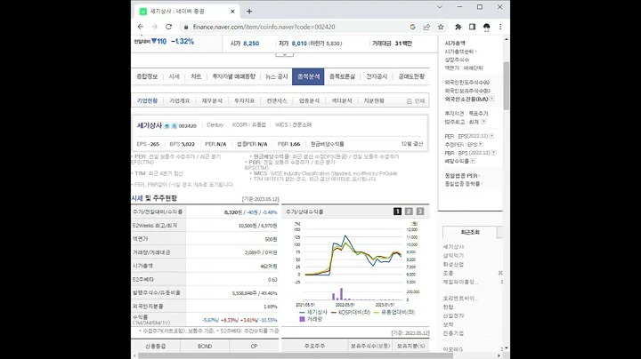 002420세기상사 주가 전망 및 차트 분석