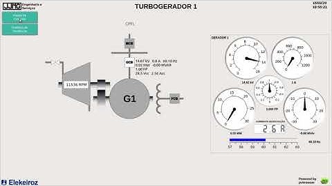 Sistema de aquisição de dados com pvbrowser®