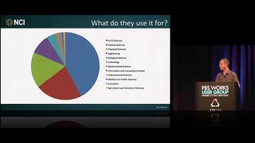 PBS and Scheduling at NCI: The past, present and future