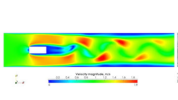 Flow around rectangle / LES / Velocity