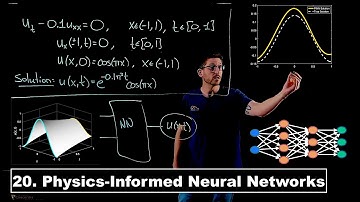 Physics-Informed Neural Networks - Data-Driven Dynamics | Lecture 20