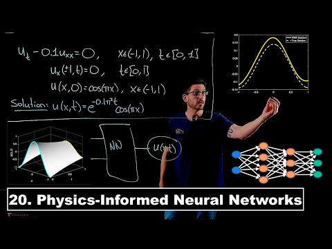 Driven Dynamics