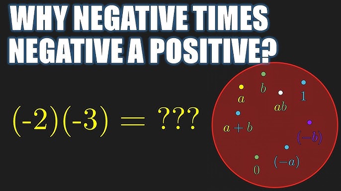 Pre-Algebra 8 - Multiplying Negative Numbers 