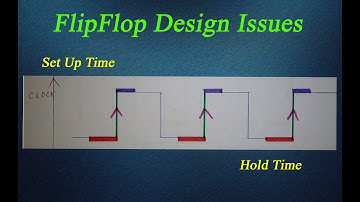 Set Up Time  AND Hold Time   - Part 1