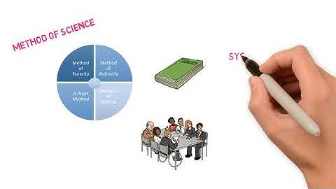 Video 1 -  Sources of Knowledge, Scientific Method and Ethics