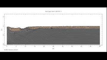 Simulation Of Ancient Chesapeake Bay Impact Crater