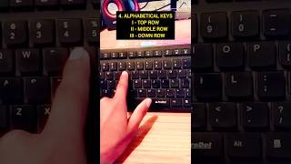 Keyboard buttons name .....#computer #keyboard #cpu #mouse #motivation #news