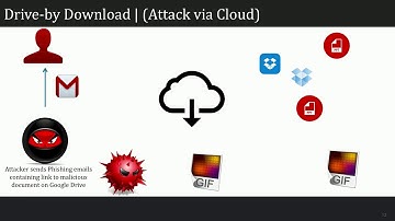 Day 2  Aditya Sood The Crux of The Cloud