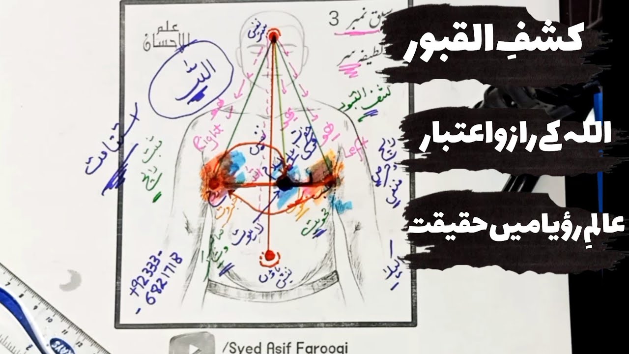 Wajood-e-Adam Main Majood Israron ke taraf tesara qadm | Makam-e-Sirr ki Detail | اردو | हिन्दी