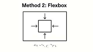 How to Center a Div in CSS: Stack Overflow's Most Asked CSS Question