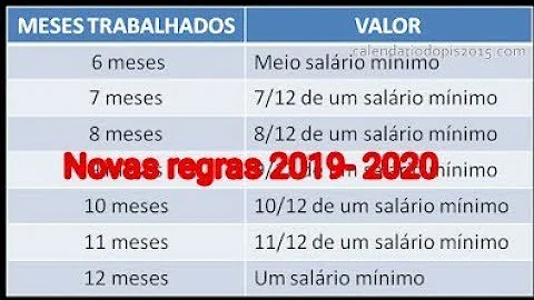 Qual ICMS deve ser excluído da base de cálculo do PIS e da COFINS?