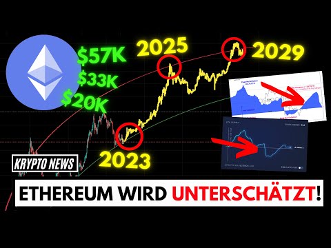ETHEREUM AUF 30.000$ BIS 2025? Realistische Long Term Prognose