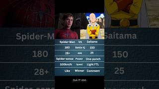 Spiderman vs Saitama who will win the anime boy #anime #naruto