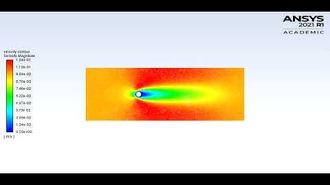 Flow over a Cylinder [2D] [Re = 10, V = 0.1 m/s]