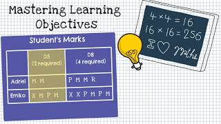 SBG - How to earn a grade with Marks Net Worth