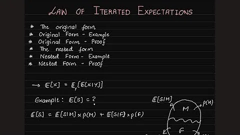 Understanding the Law of Iterated Expectations