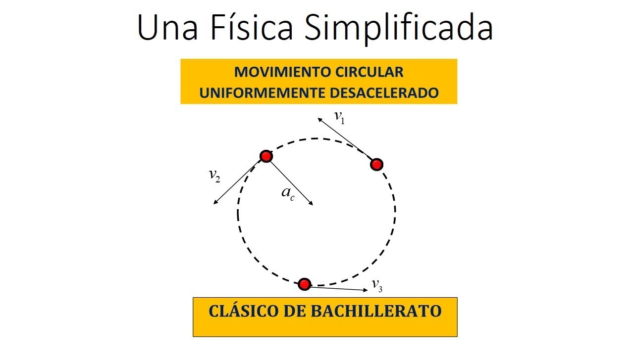 MOVIMIENTO CIRCULAR UNIFORMEMENTE ACELERADO. UN PROBLEMA