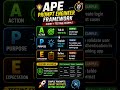 APE Framework Explained with Testing Example