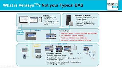 ci7 BMS JCI  Verasys plug and play explained