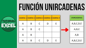 La función UNIRCADENAS 🆕