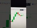Quotex 1 Min Trading Strategy 🔥 | OTC Pattern Psychology 🧠 #shorts #trading