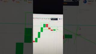Quotex 1 Min Trading Strategy 🔥 | OTC Pattern Psychology 🧠 #shorts #trading