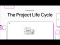 From Chaos to Control: The Project Life Cycle | #ProjectManagementPanda