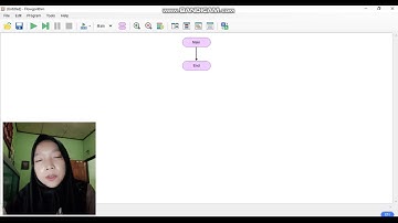 Flowchart Perulangan menggunakan While di flowgorithm || Umi Hanik