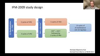Know Your Myeloma Therapy: What's Available for Consolidation Therapy?