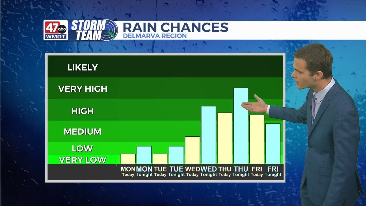 Chances for rain later this week - Overnight Forecast (09/21/25) - YouTube