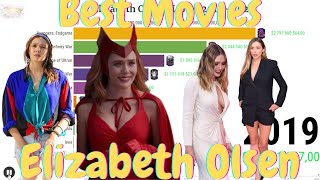 Elizabeth Olsen Filmography 2011 - 2022 Elizabeth Olsen Filmography 2011 2022