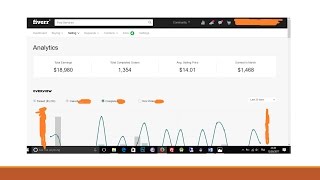 مقدمة دورة الربح من فايفر
